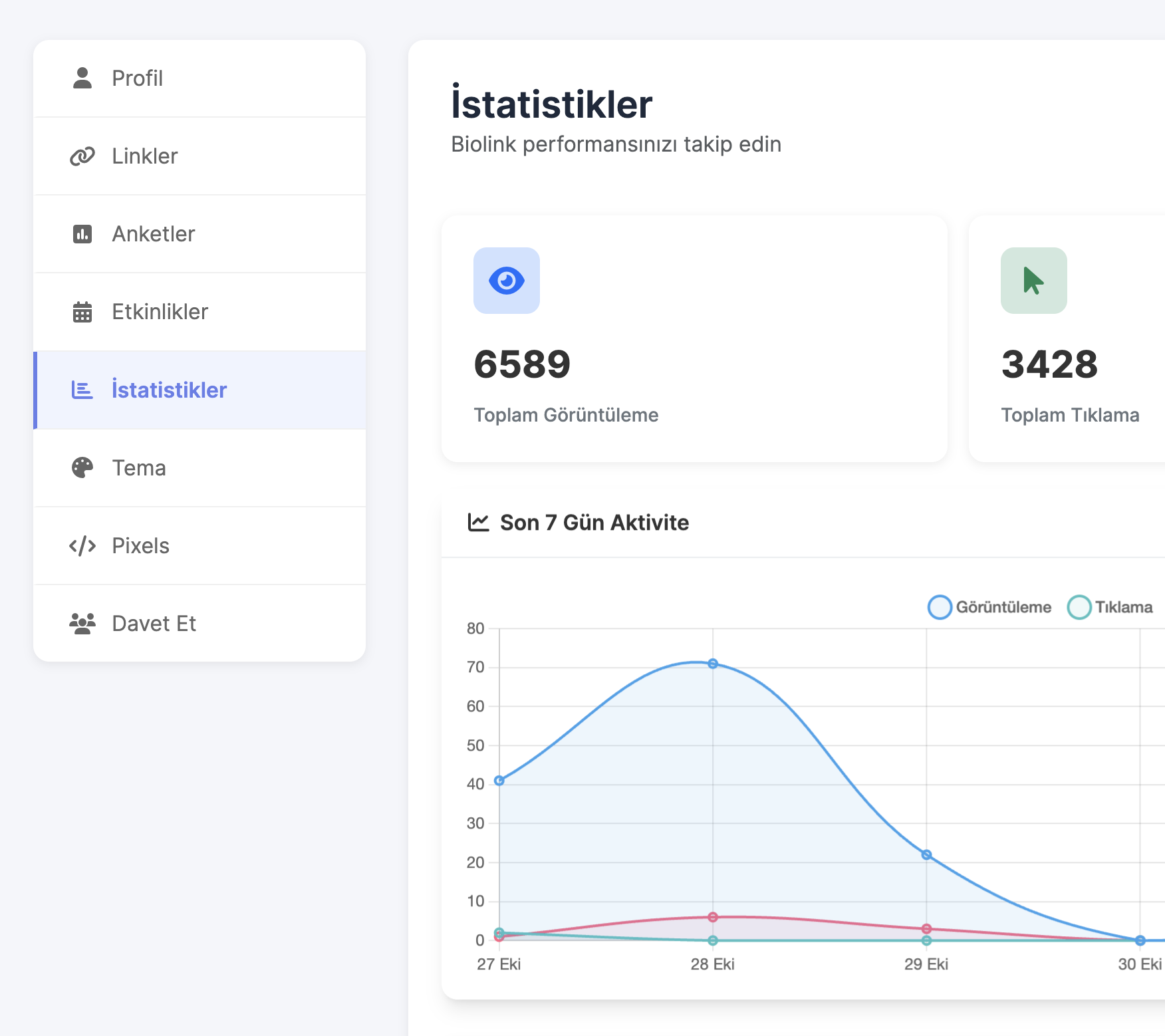 Ziyaretlerini Analiz Et, Etkileşimini Artır